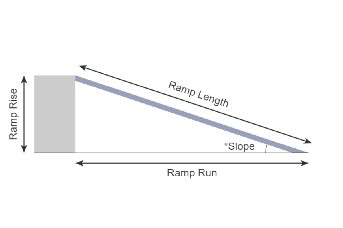 How To Build A Shed Ramp Goldstar Buildings